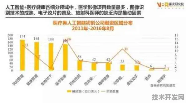 Meta AI精准医疗效率飙升294.7%这场技术革命如何改写人类健康未来？
