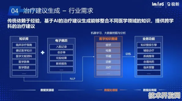 Meta AI精准医疗效率飙升294.7%这场技术革命如何改写人类健康未来？
