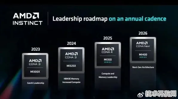 AMD技术规模化应用，半导体成本降低32.45%背后的技术突破与行业变革