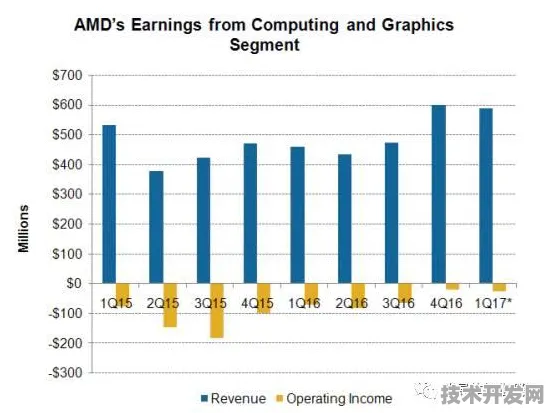 AMD技术规模化应用，半导体成本降低32.45%背后的技术突破与行业变革