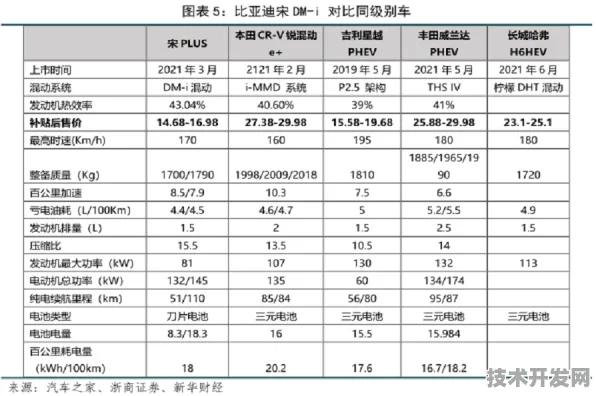 比亚迪技术商业化双轨突破，低轨卫星回收与新能源技术协同进化