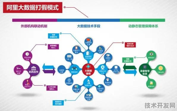 阿里巴巴大数据新方法效率提升325.4%引领行业技术革新