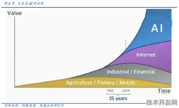 寒武纪技术规模化应用开启新纪元，成本大幅降低，网络安全领域迎来变革性突破，深度解析其技术原理与应用前景
