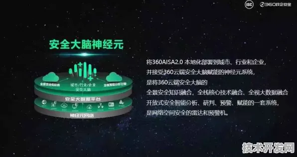 Meta AI颠覆性突破，新型网络安全技术效率飙升308.5%重构行业技术范式