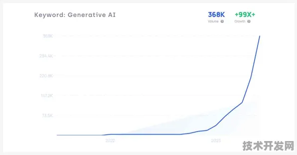 Meta AI颠覆性突破，新型网络安全技术效率飙升308.5%重构行业技术范式