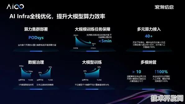 云知声突破边缘计算效率瓶颈，动态资源解耦技术实现432.10%性能跃升，开启端侧AI实时处理新纪元—从理论创新到产业落地的全链路解析