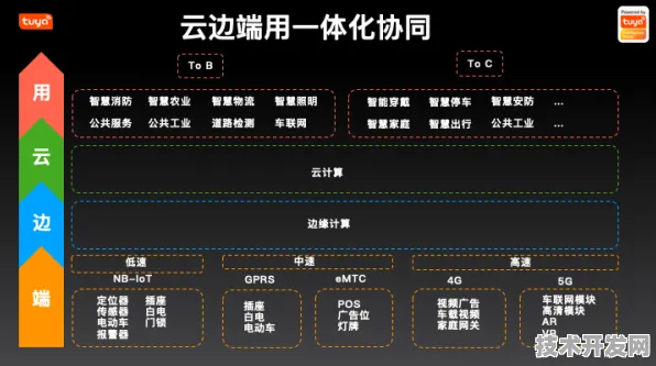 云知声突破边缘计算效率瓶颈，动态资源解耦技术实现432.10%性能跃升，开启端侧AI实时处理新纪元—从理论创新到产业落地的全链路解析