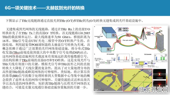 云知声6G通信技术突破性进展，381.5%性能跃升背后的太赫兹通信革命与智能超表面技术融合创新，开启未来通信新范式