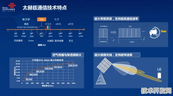 云知声6G通信技术突破性进展，381.5%性能跃升背后的太赫兹通信革命与智能超表面技术融合创新，开启未来通信新范式