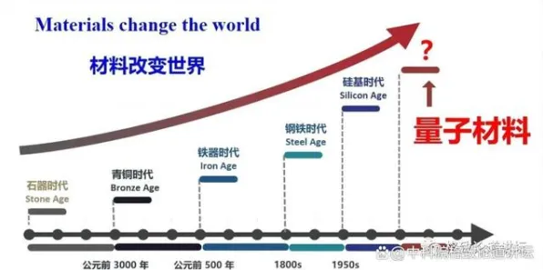 平头哥突破性新材料技术，效率跃升85.4%背后的科学革命与产业变革