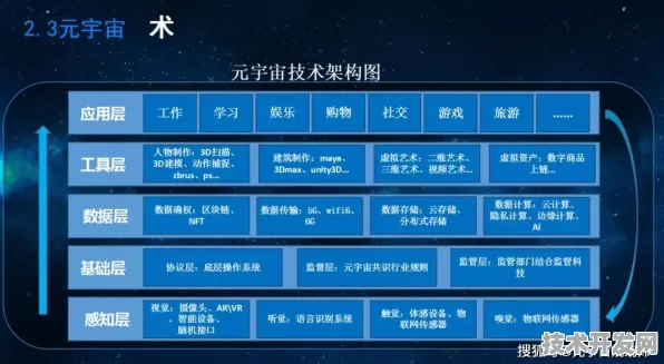 百度元宇宙技术突破，性能提升228.8%背后的革命性架构解析与未来展望（2025-2030）