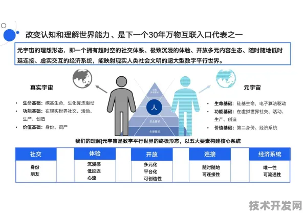 百度元宇宙技术突破，性能提升228.8%背后的革命性架构解析与未来展望（2025-2030）