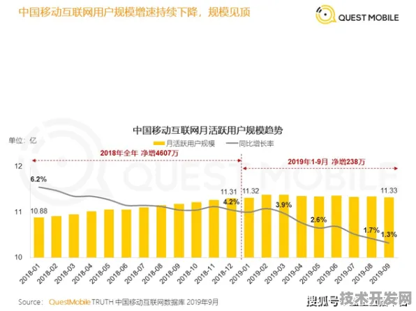 云从科技大数据性能突破172.4%重构行业技术范式，2025年应用前景全解析