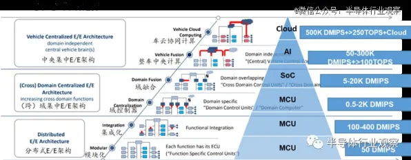 中芯国际突破性技术革新，智能网联汽车算力效率跃升265.8%的底层逻辑与未来图景