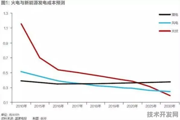 三星智能电网技术颠覆性突破，能源效率跃升348.50%背后的技术革命与未来图景