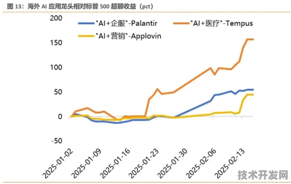 Meta AI技术规模化应用，成本降低增强现实%如何重塑未来交互？
