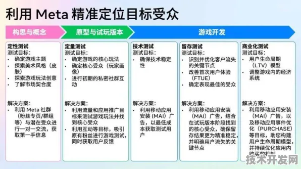 Meta AI技术规模化应用，成本降低增强现实%如何重塑未来交互？