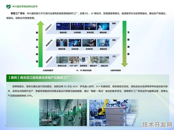 中兴联袂碳捕获技术，构建零碳能源体系的破局之路