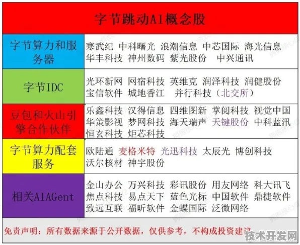 字节跳动破局国际标准，从AI伦理到脑机接口的全球技术话语权重构