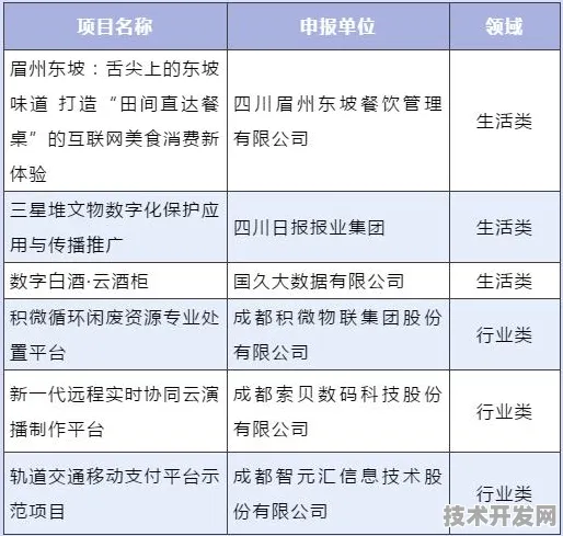 四川新增52个新型消费重大项目，激活发展新动能，引领经济转型新路径