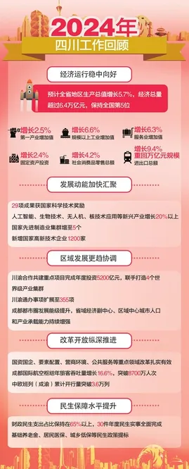四川新增52个新型消费重大项目，激活发展新动能，引领经济转型新路径