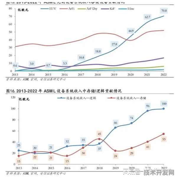 长江存储国际标准突破与脑机接口主导权，中国存储技术如何改写全球半导体格局？