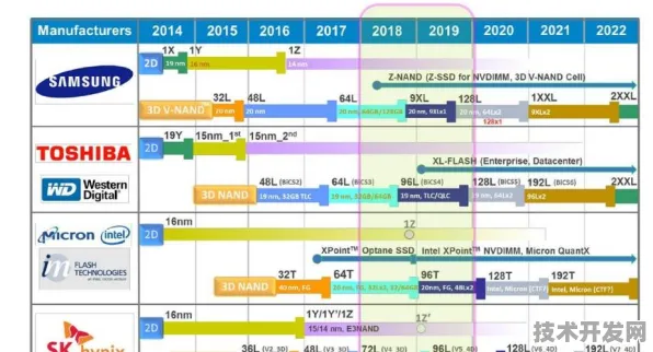 长江存储国际标准突破与脑机接口主导权，中国存储技术如何改写全球半导体格局？
