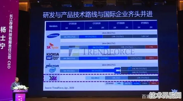 长江存储国际标准突破与脑机接口主导权，中国存储技术如何改写全球半导体格局？