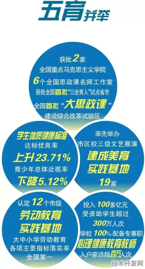 天津数字教育产值突破2124亿大关，9.7%增速背后的产业升级与全国布局