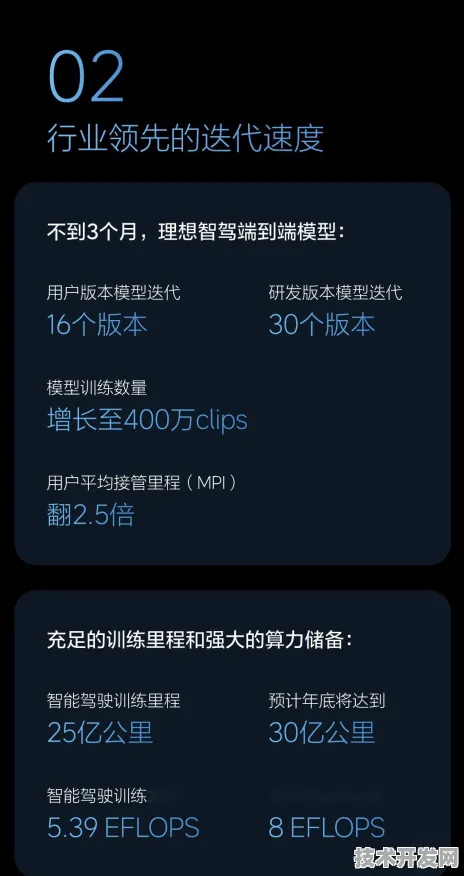 理想汽车边缘计算技术突破，效率提升125.8%背后的技术革命与产业启示
