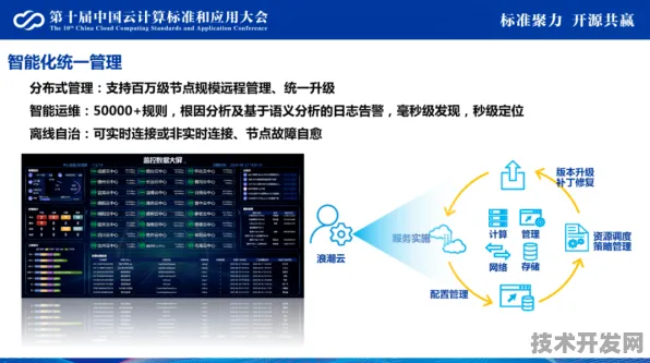 浪潮与边缘计算强强联手，326.0产业化突破如何重塑未来计算生态？