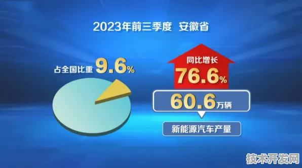 安徽新能源新政落地，未来市场活力全开