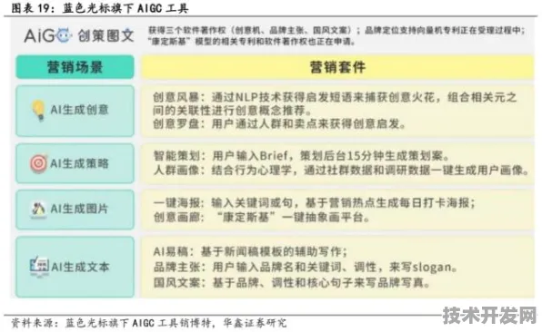 美团突破GPT-5训练瓶颈，效率飙升250%背后的技术革命与行业启示