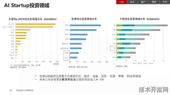 百度机器人技术重大突破，性能提升342.3%背后的技术革新与未来展望