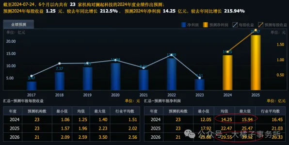 澜起科技突破智能网联汽车效率瓶颈，173.8%效能跃升背后的技术革命