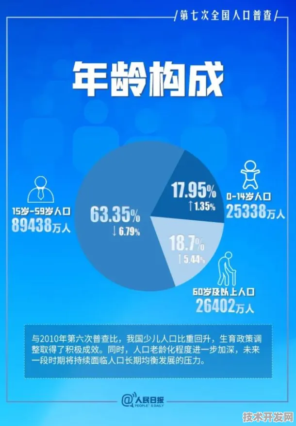 南阳银发经济创新试点引爆3605亿投资，2025年智慧养老产业集群将带动全国1500万人就业