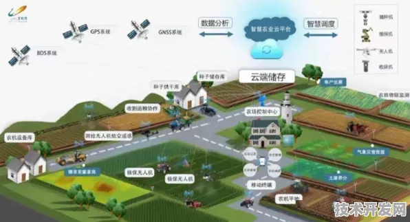 舟山智慧农业试点落地，9513.1亿投资引领全国农业数字化转型
