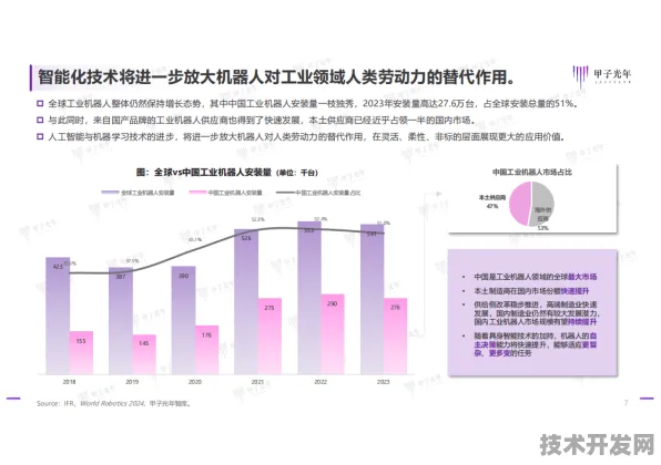 长江存储技术规模化应用与机器人技术成本革命，2025年存储产业变革指南