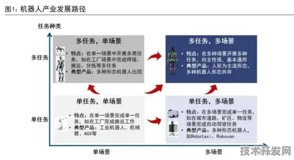 长江存储技术规模化应用与机器人技术成本革命，2025年存储产业变革指南