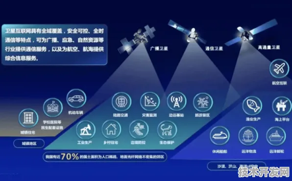 腾讯卫星互联网技术商业化新突破，可回收卫星的2025实践与未来展望