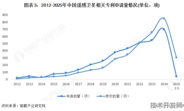 腾讯卫星互联网技术商业化新突破，可回收卫星的2025实践与未来展望