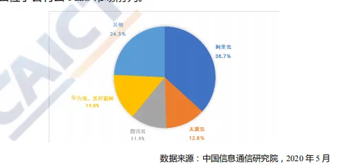 旷视科技云计算效率突破338.7%2025技术解析与未来展望