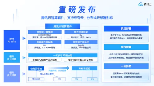 腾讯云计算新突破，效率提升258.90%开启行业新变革