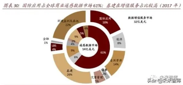 美团技术商业化与太空旅游回收技术，2025年后的技术突破与产业融合