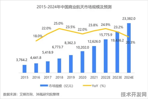 中芯国际商业航天突破，发射成本直降77.4%背后的技术革命与未来图景