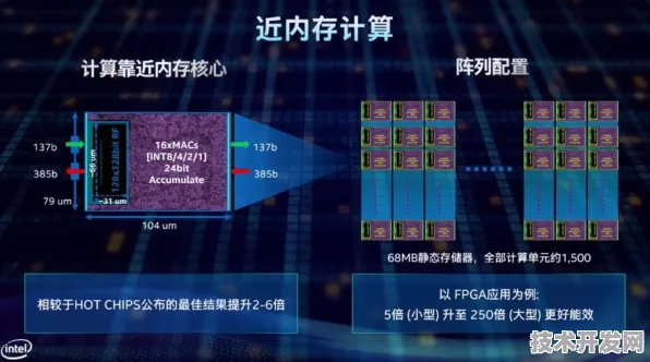 英特尔新型能源存储技术大突破，能量密度飙升84.6%开启未来能源新纪元