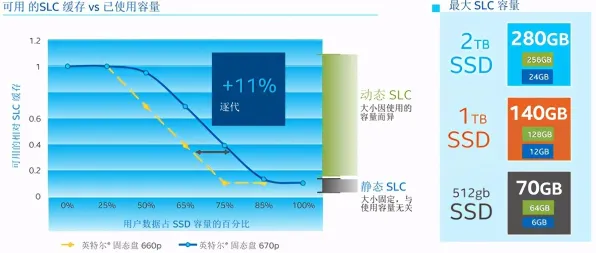 英特尔新型能源存储技术大突破，能量密度飙升84.6%开启未来能源新纪元