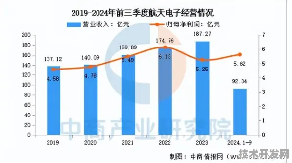 海南商业航天新政落地，2025年市场活力全开，未来五年将如何重塑产业格局？