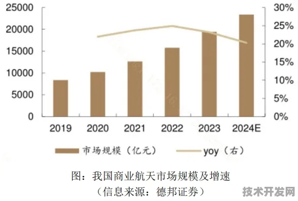 海南商业航天新政落地，2025年市场活力全开，未来五年将如何重塑产业格局？