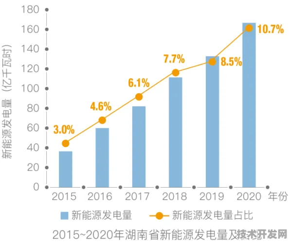 湖南绿色能源新政引爆市场活力，2025年新能源产业规模预计突破5800亿
